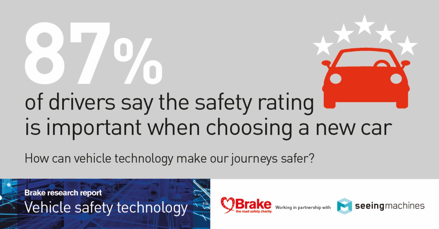 Vehcile safety technology report 87 safety rating rectangle jpg