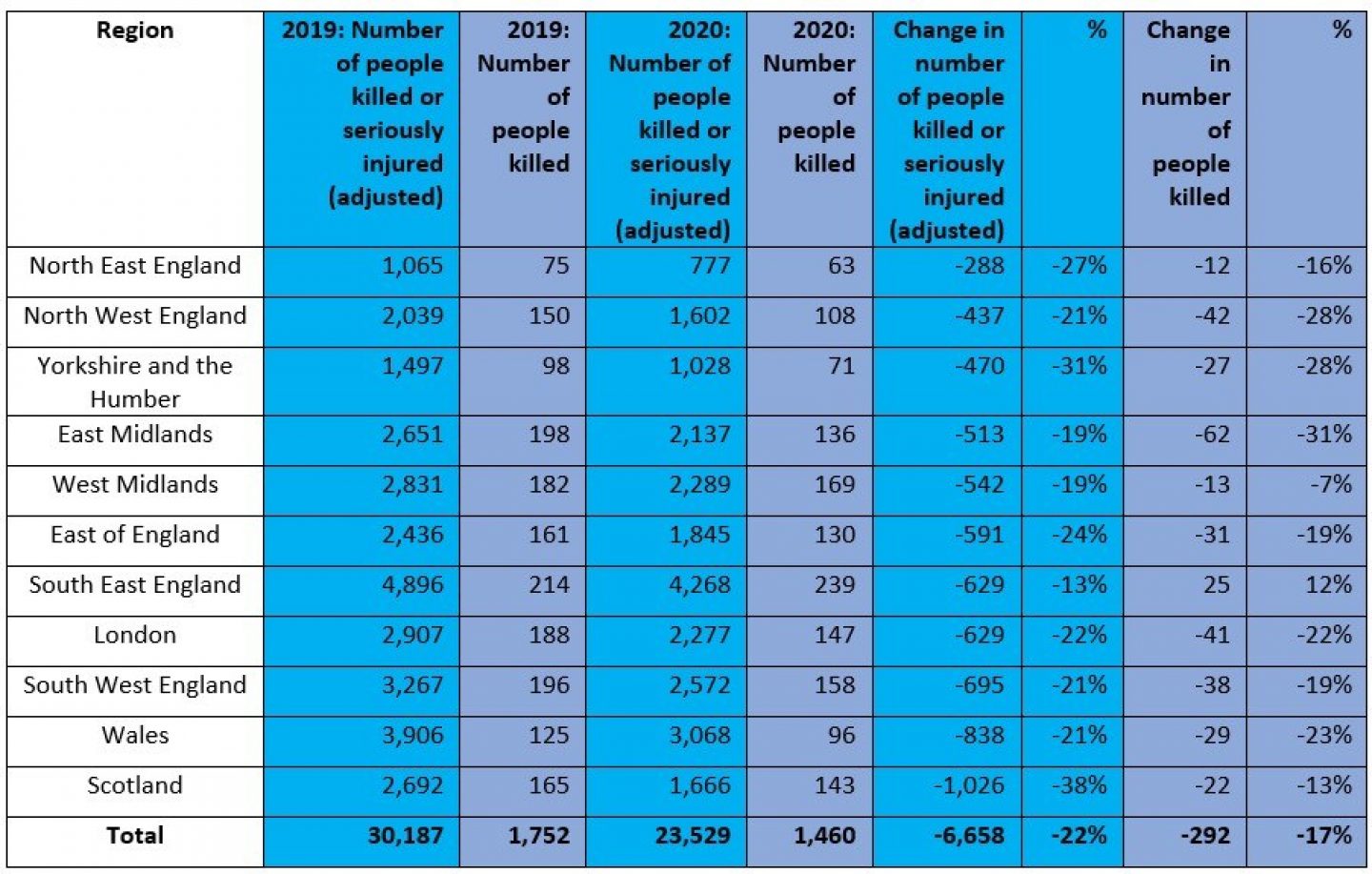 RSW press release table 1