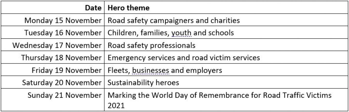 RSW press release table 2