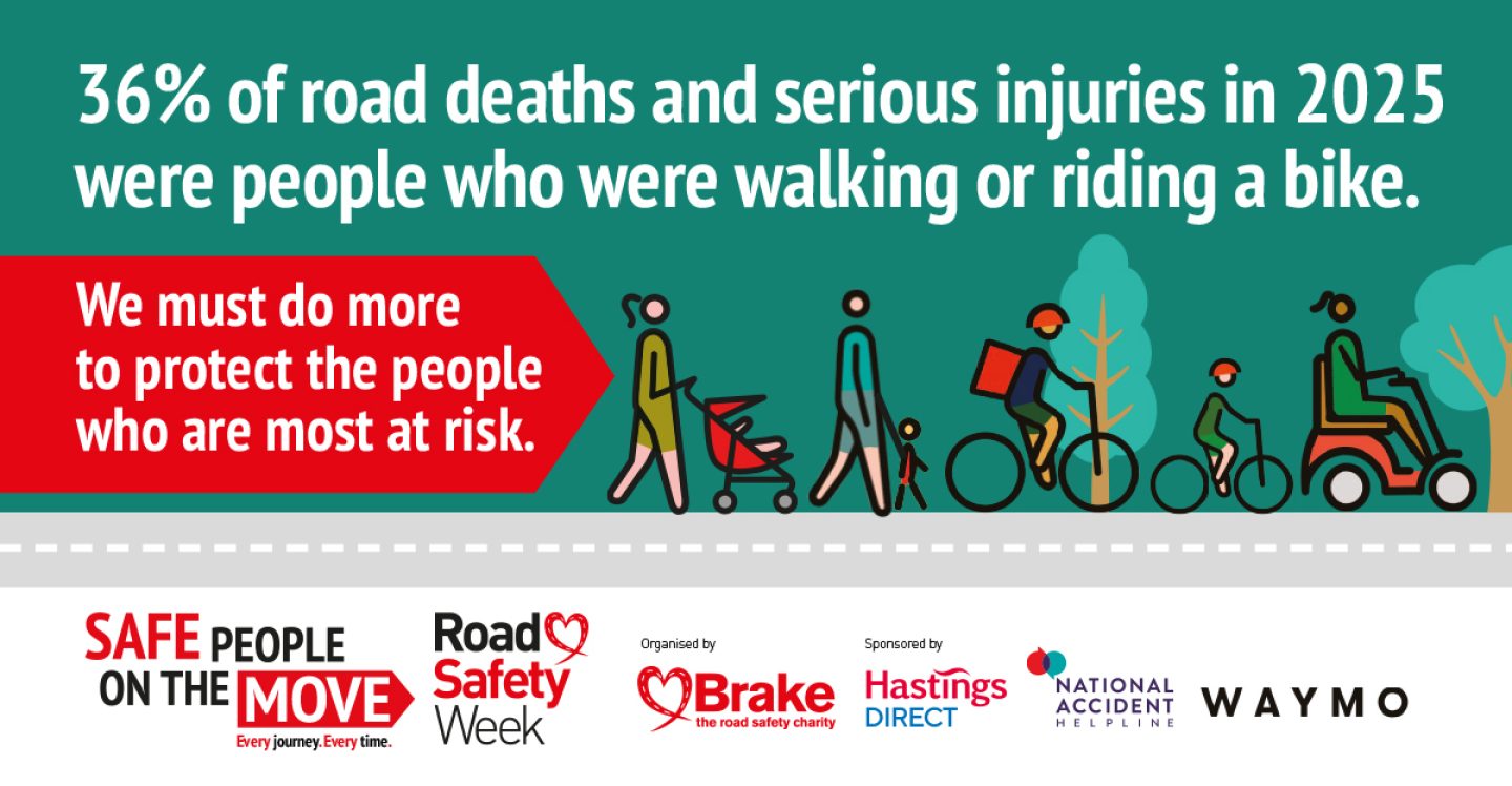 RSW 2026 2025 stats walking or riding rectangle