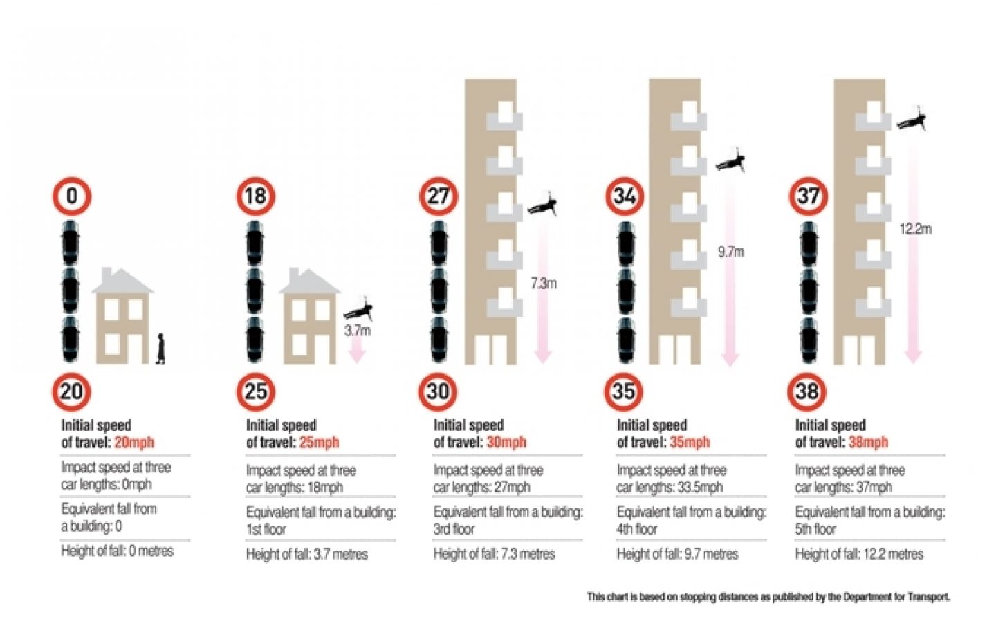 Traumatized Speed Speed and injury | Brake